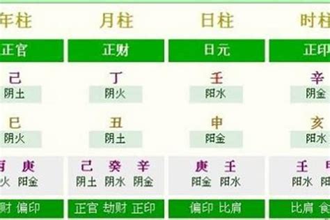 如何知道自己八字屬性|免費線上八字計算機｜八字重量查詢、五行八字算